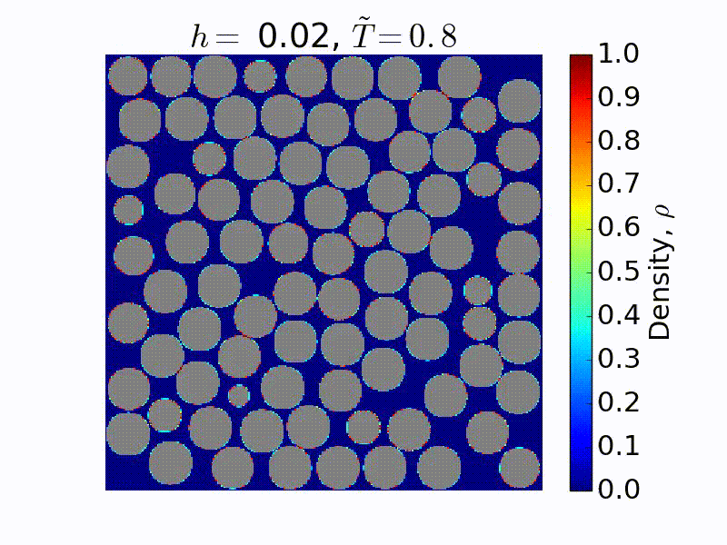 Coarse-grained lattice-gas DFT simulation of a confined fluid