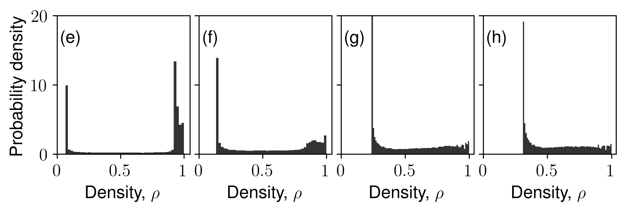 Radial distribution function